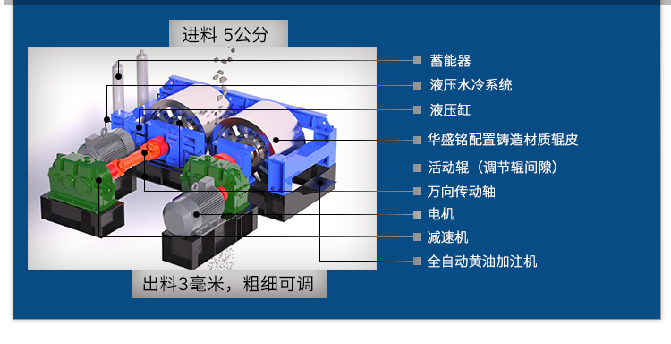 2UPBATE电子体育_2UPBATE（中国）辊式破碎机厂家 对辊破碎机厂家 全液压对辊破碎机 数控全自动制砂机
